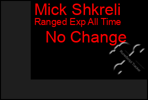 Total Graph of Mick Shkreli