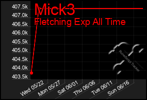 Total Graph of Mick3