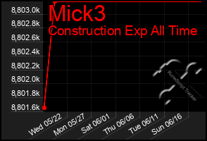 Total Graph of Mick3