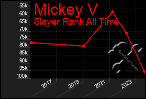 Total Graph of Mickey V