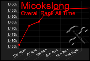 Total Graph of Micokslong