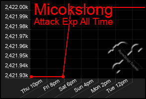 Total Graph of Micokslong