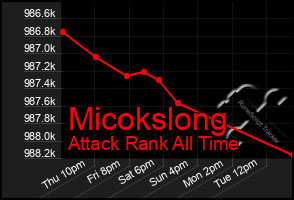 Total Graph of Micokslong