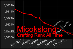 Total Graph of Micokslong