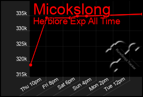 Total Graph of Micokslong