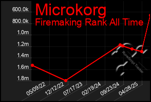 Total Graph of Microkorg