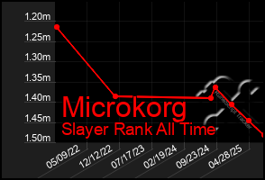 Total Graph of Microkorg