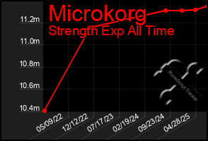 Total Graph of Microkorg