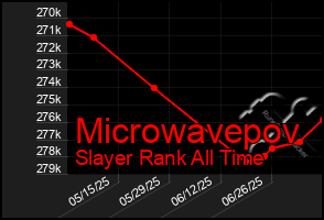 Total Graph of Microwavepov