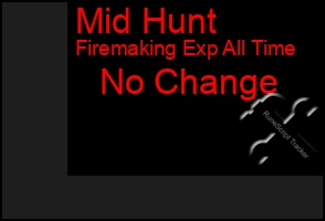 Total Graph of Mid Hunt