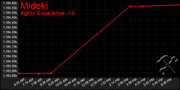 Last 24 Hours Graph of Mideki