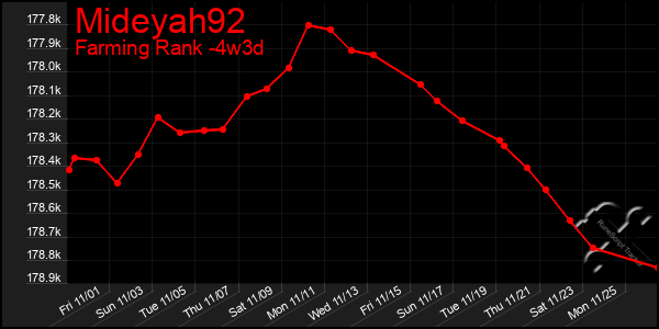 Last 31 Days Graph of Mideyah92