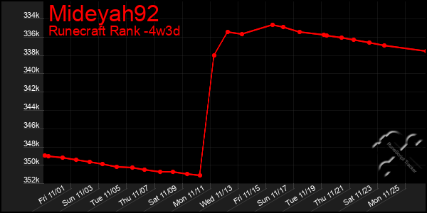 Last 31 Days Graph of Mideyah92