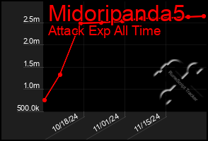 Total Graph of Midoripanda5