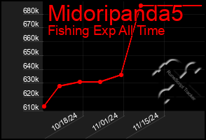 Total Graph of Midoripanda5