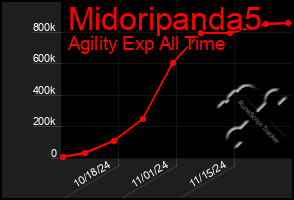 Total Graph of Midoripanda5