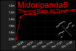 Total Graph of Midoripanda5