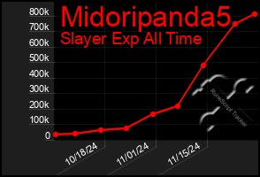 Total Graph of Midoripanda5