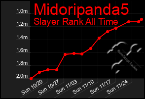 Total Graph of Midoripanda5