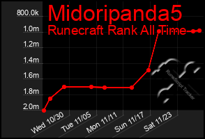 Total Graph of Midoripanda5