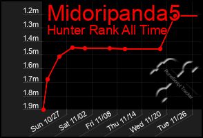 Total Graph of Midoripanda5