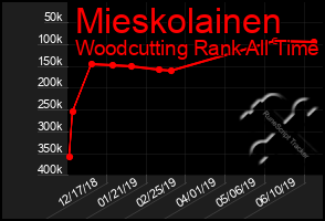Total Graph of Mieskolainen