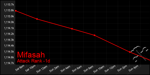 Last 24 Hours Graph of Mifasah