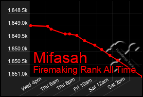 Total Graph of Mifasah