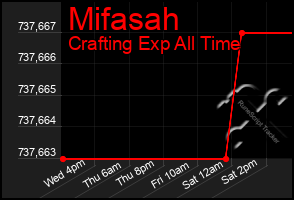 Total Graph of Mifasah