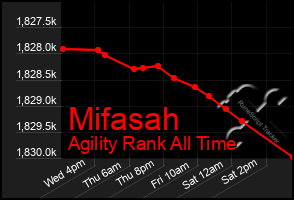 Total Graph of Mifasah