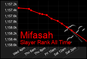 Total Graph of Mifasah