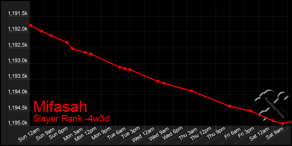 Last 31 Days Graph of Mifasah