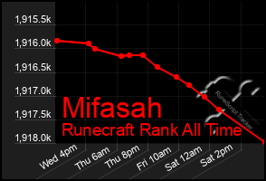 Total Graph of Mifasah