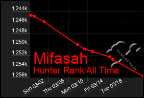 Total Graph of Mifasah