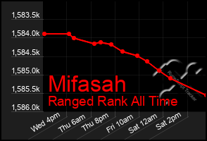 Total Graph of Mifasah