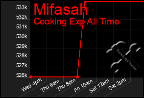 Total Graph of Mifasah