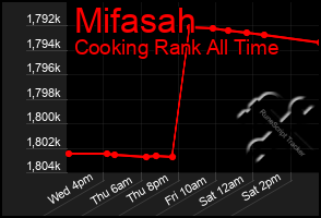 Total Graph of Mifasah