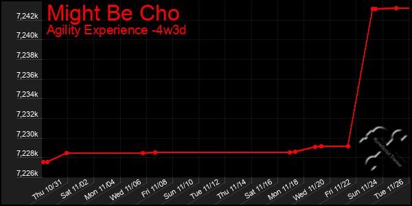 Last 31 Days Graph of Might Be Cho