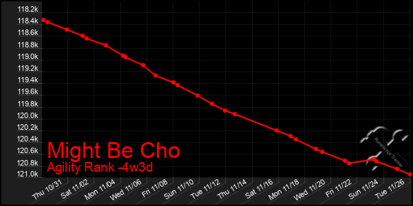 Last 31 Days Graph of Might Be Cho