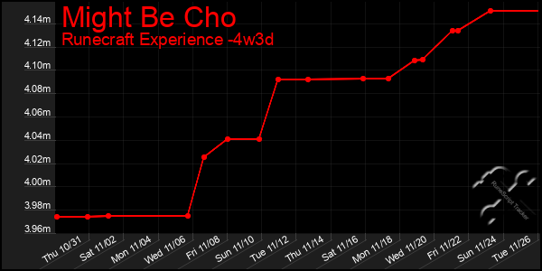 Last 31 Days Graph of Might Be Cho