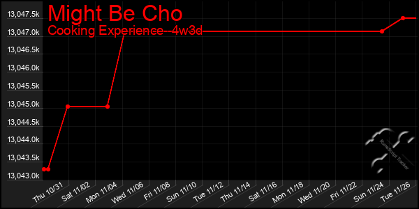 Last 31 Days Graph of Might Be Cho