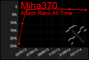 Total Graph of Miha370