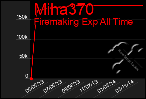 Total Graph of Miha370