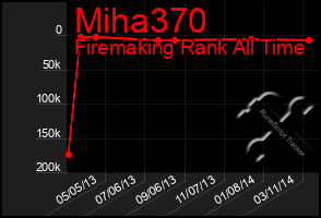 Total Graph of Miha370