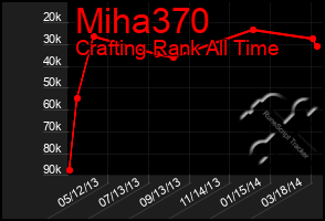 Total Graph of Miha370