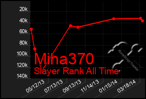 Total Graph of Miha370