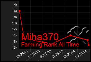 Total Graph of Miha370