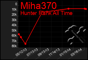 Total Graph of Miha370