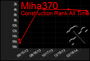 Total Graph of Miha370