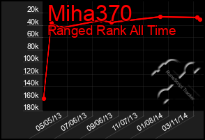 Total Graph of Miha370